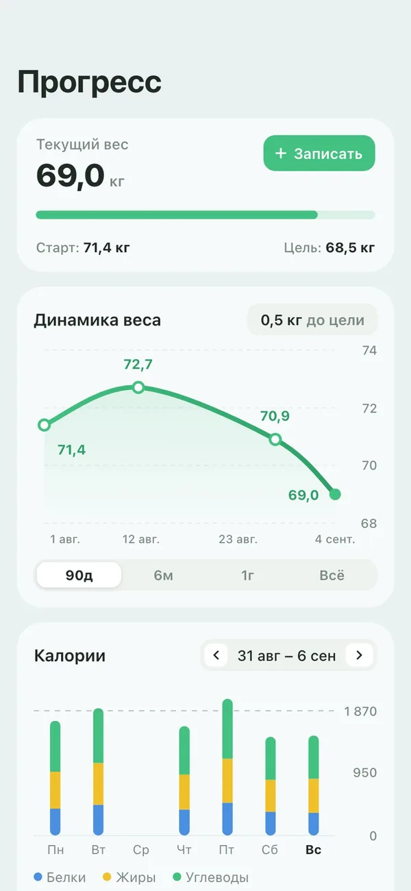 Прогресс в Вилкине: график веса и калории по дням